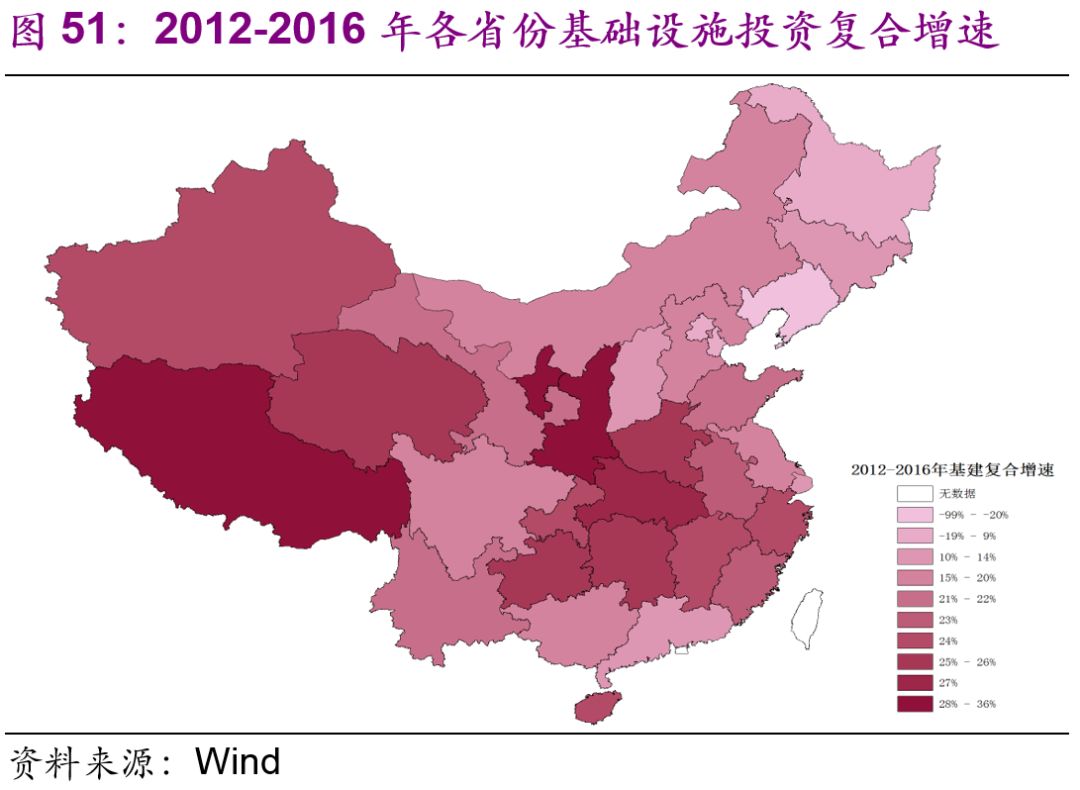 中國基建空間到底有多大？